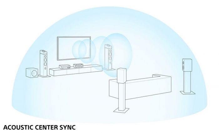 Sony TA-AN1000 7.2 Channel 8K A/V Verstarker (240 W), Newsletter anmelden & Vorteile sichern